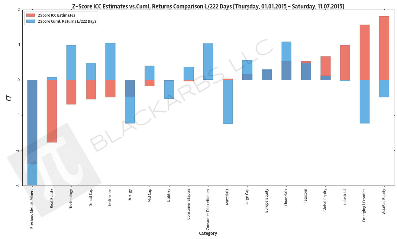  Data Sources: YCharts.com, Yahoo Finance 