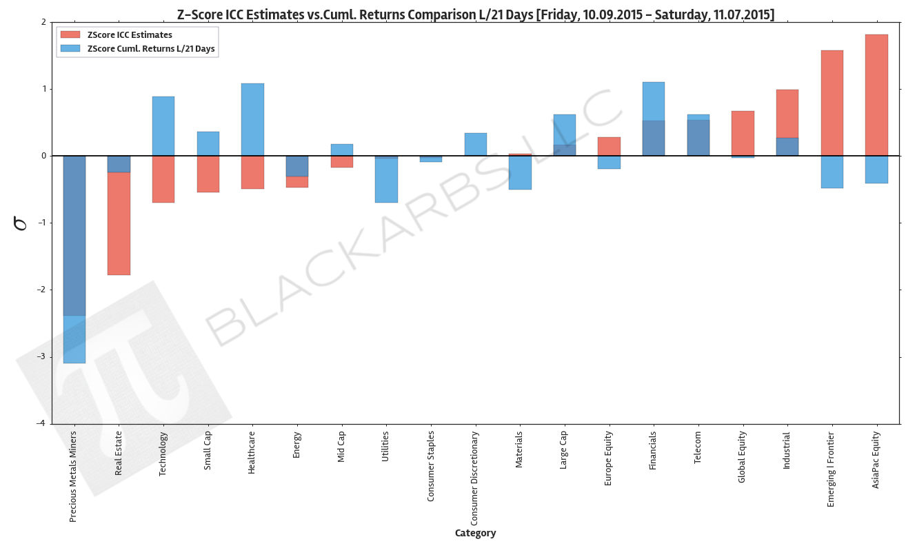  Data Sources: YCharts.com, Yahoo Finance 