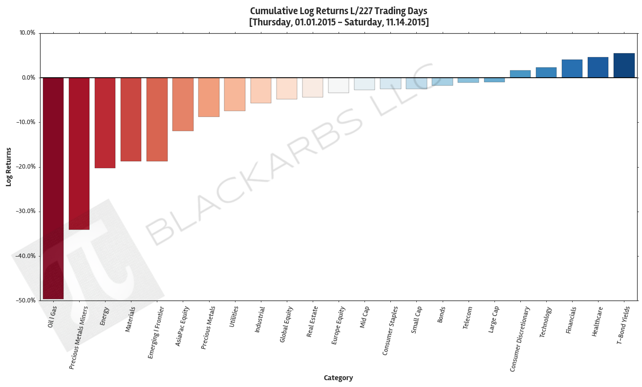  Click here for help understanding this Chart 