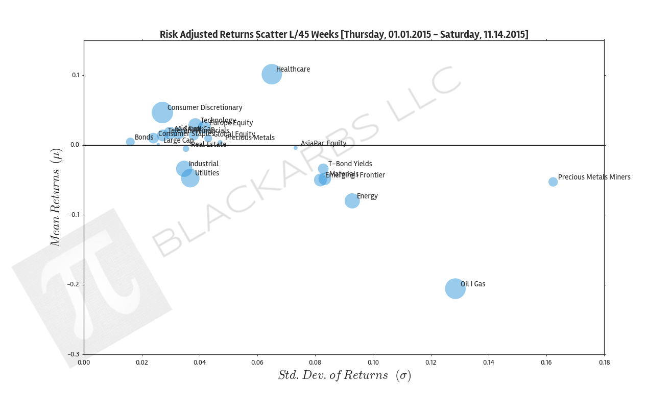  Click here for help understanding this Chart 