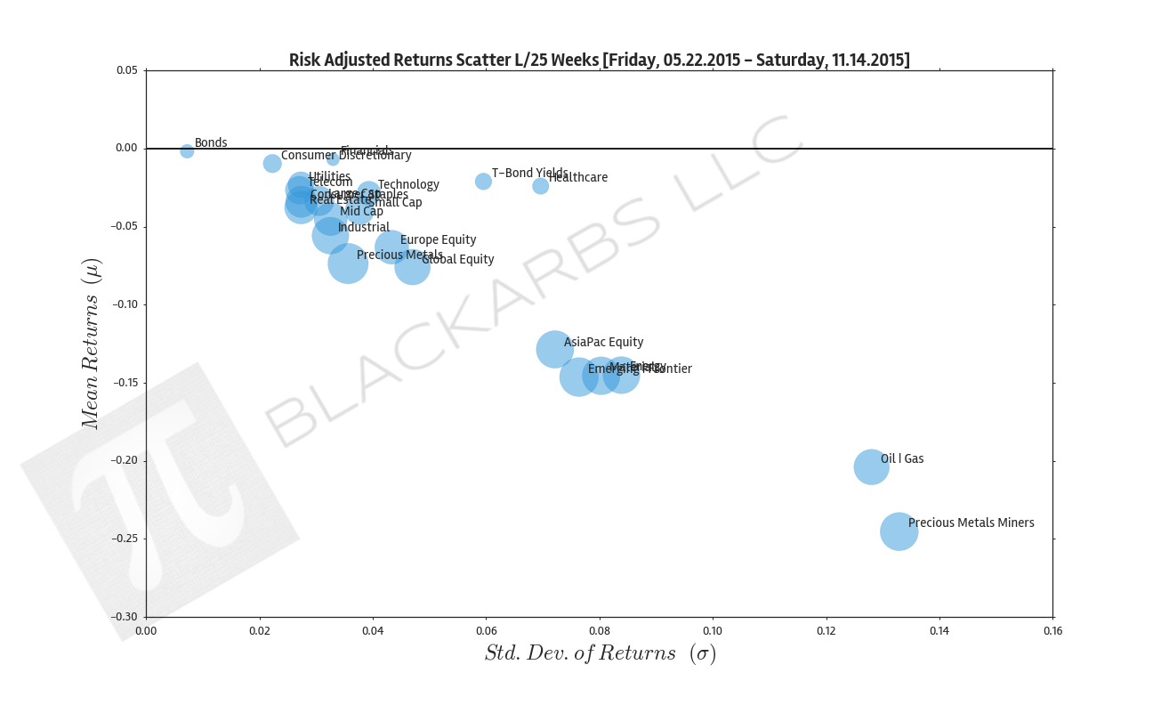  Click here for help understanding this Chart 