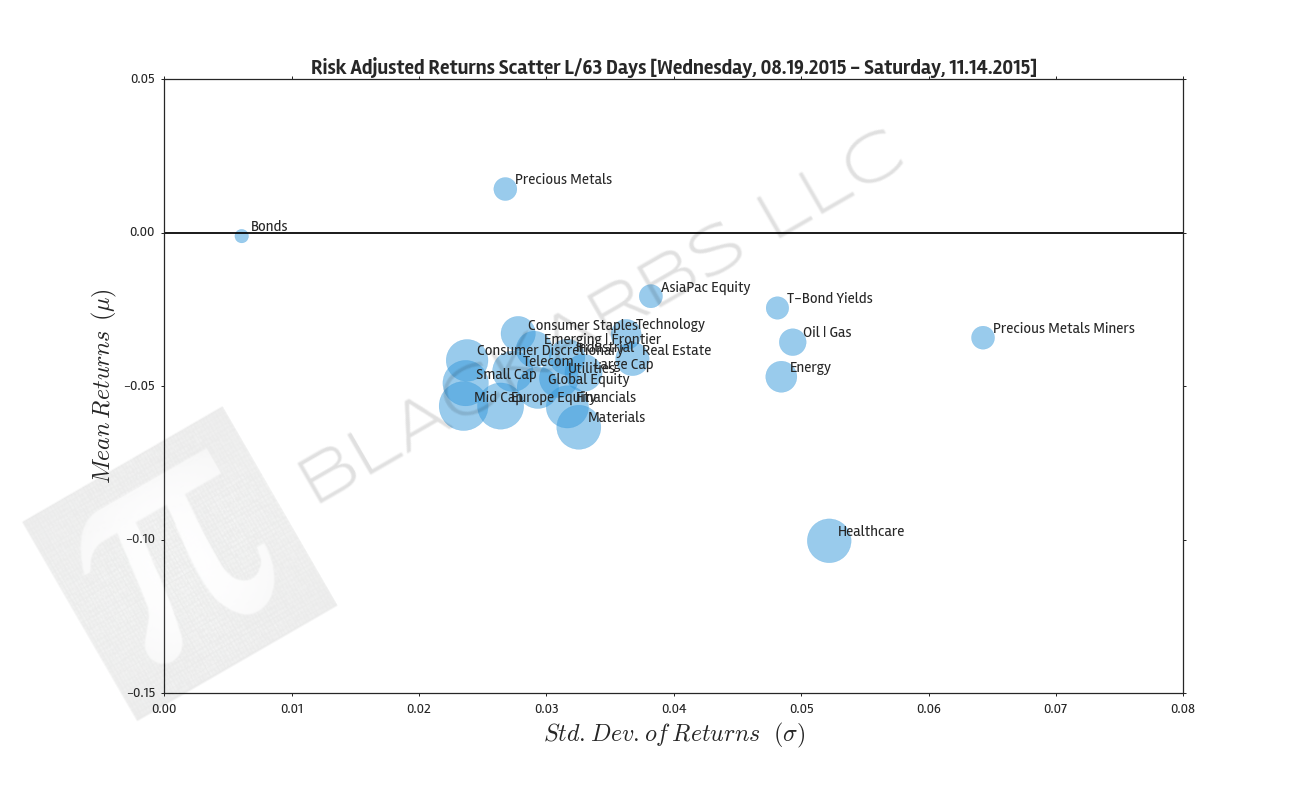  Click here for help understanding this Chart 