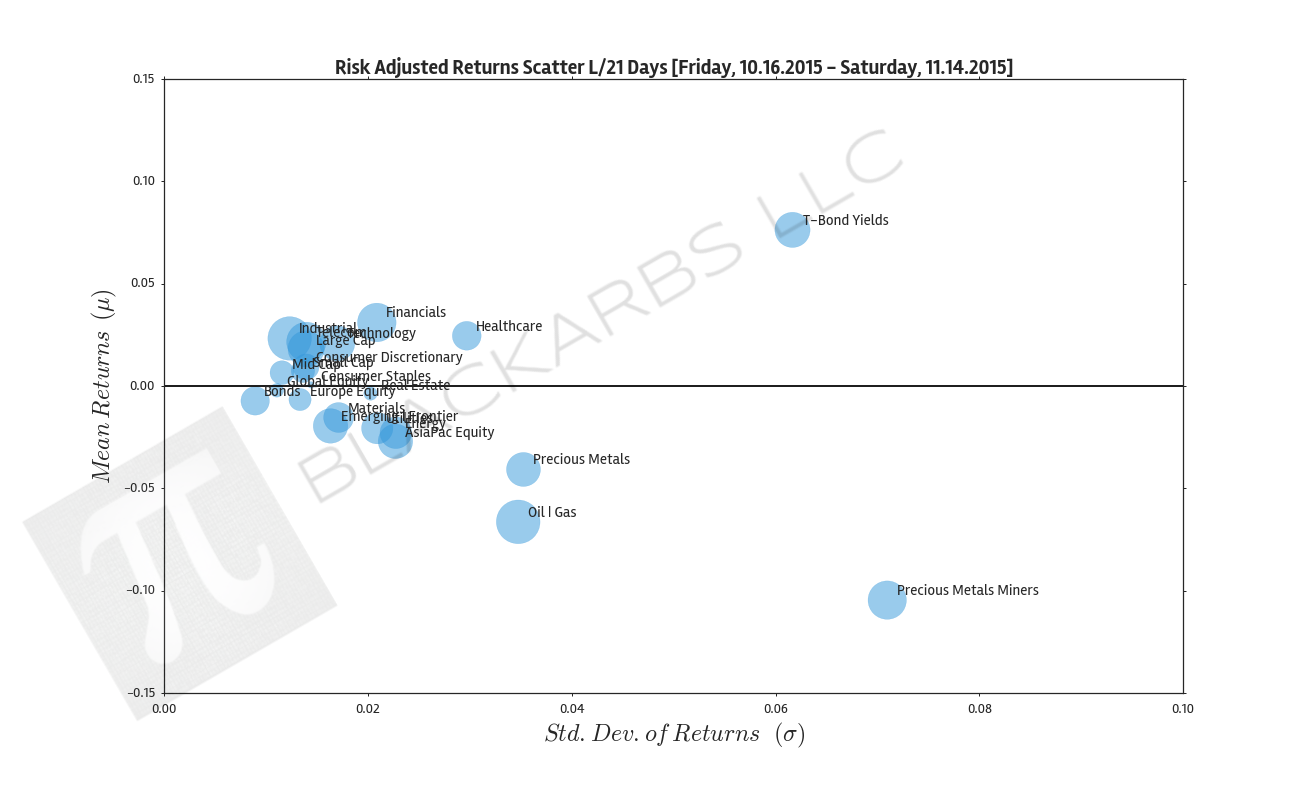 Click here for help understanding this Chart 
