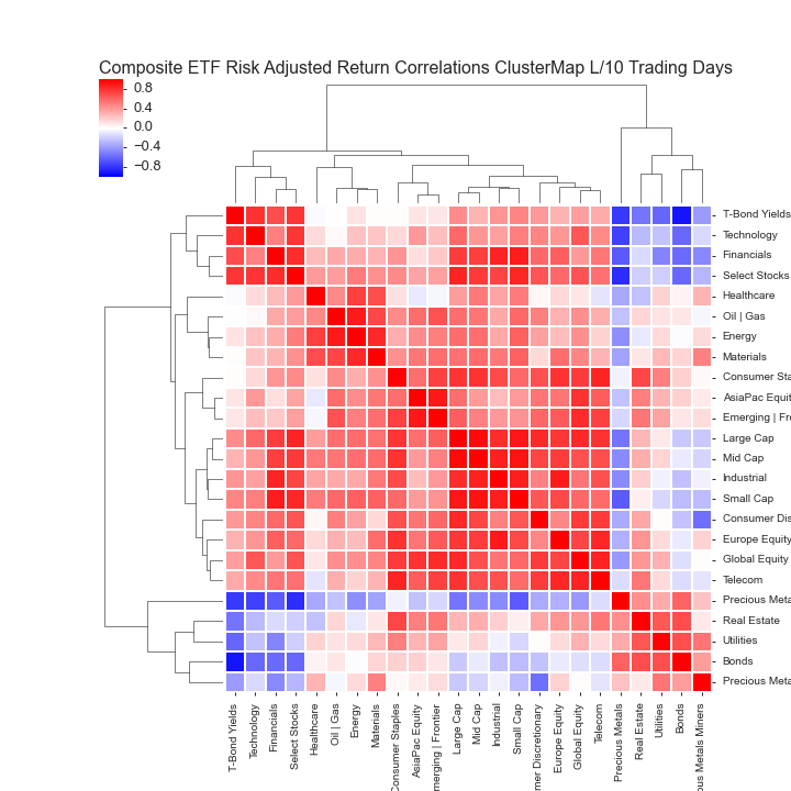  Click here for help understanding this Chart 