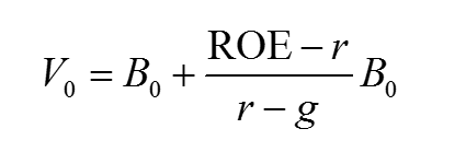  source: CFA Institute 