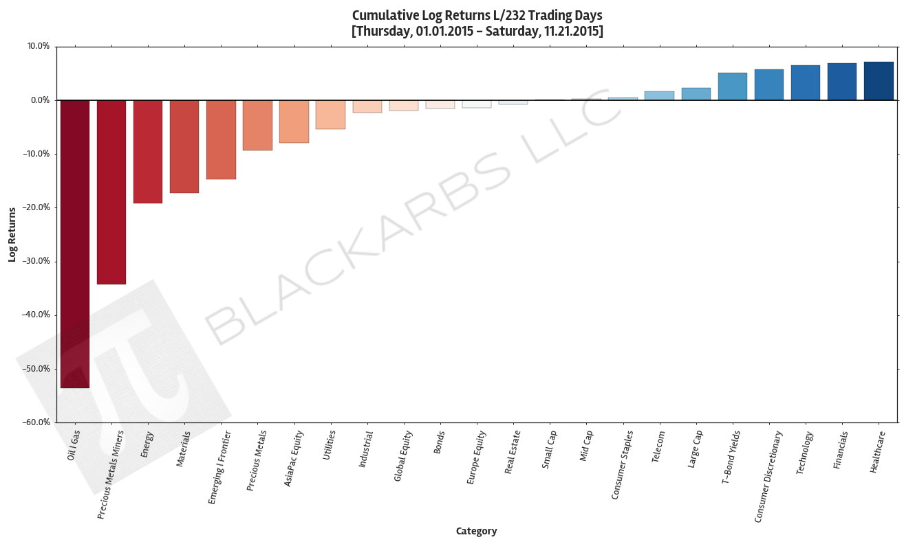  Click here for help understanding this Chart 