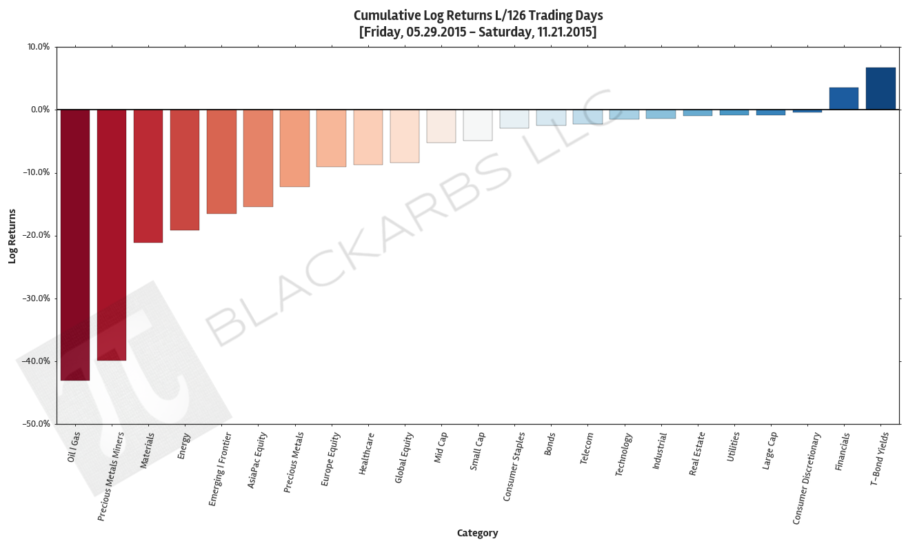  Click here for help understanding this Chart 