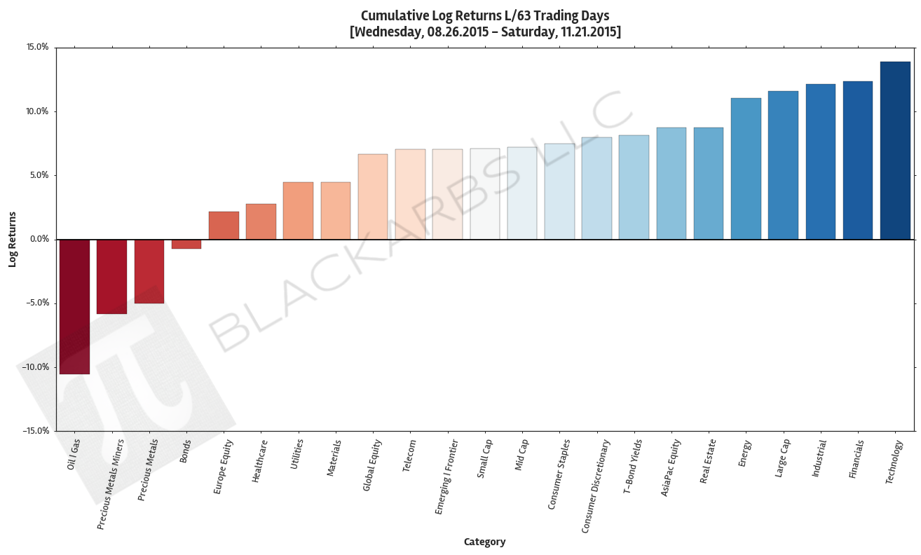  Click here for help understanding this Chart 