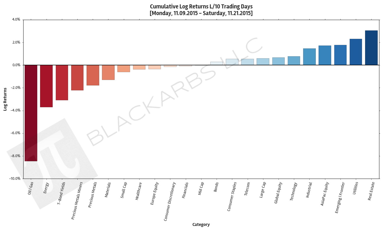  Click here for help understanding this Chart 