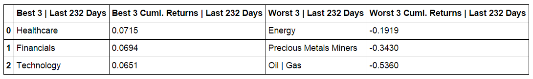 L232_cumulative_return_table.png