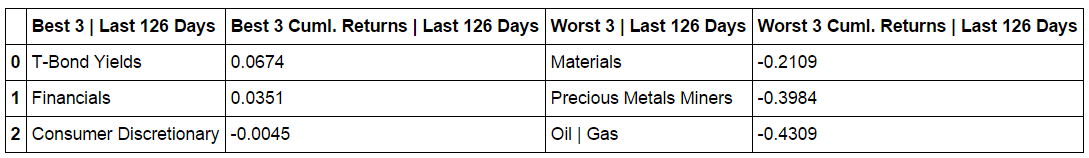 L126_cumulative_return_table.png