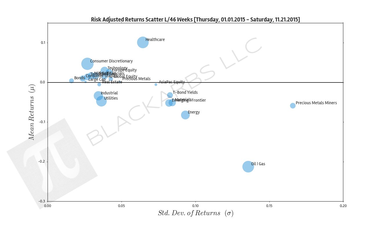  Click here for help understanding this Chart 