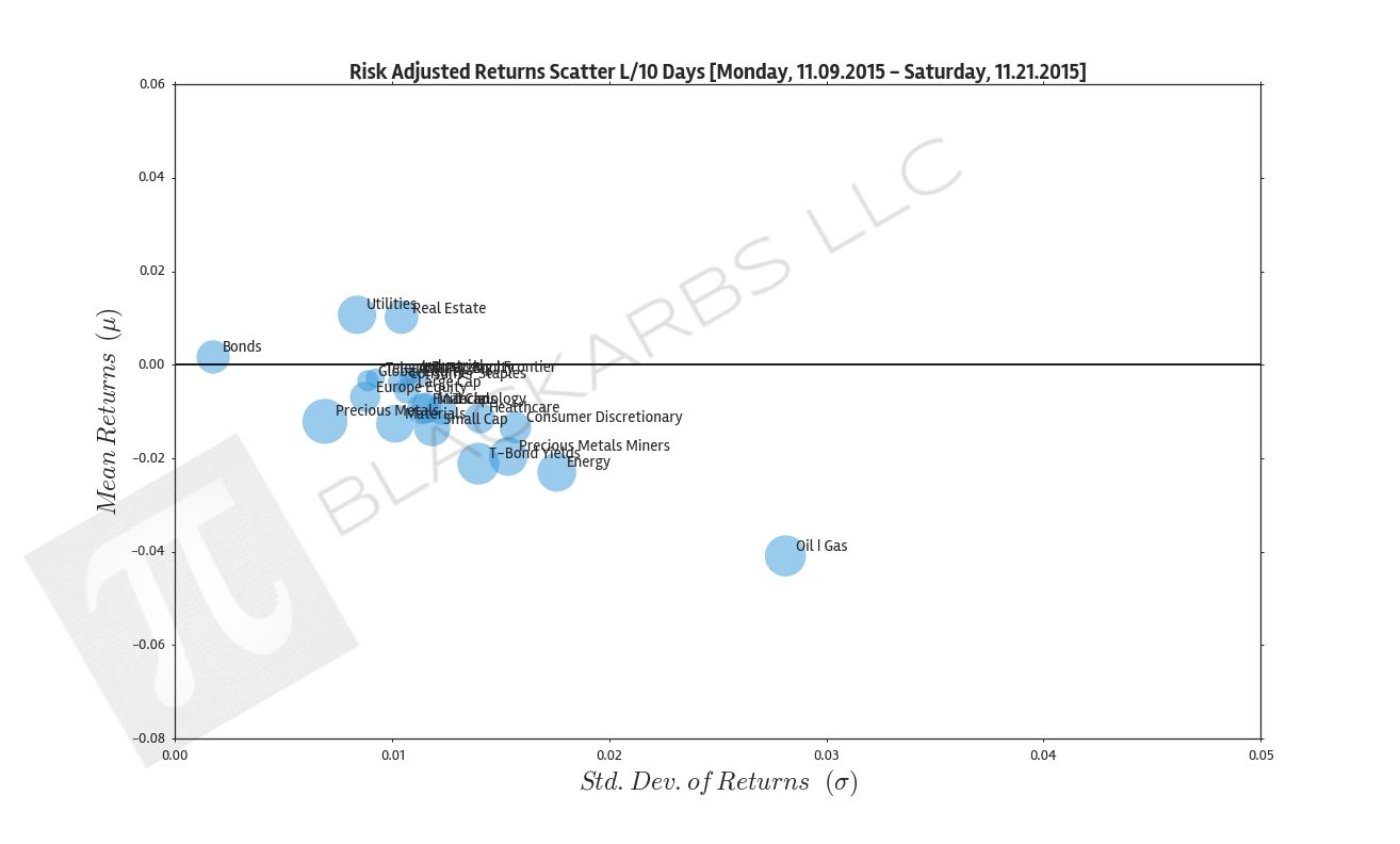  Click here for help understanding this Chart 