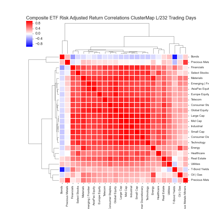  Click here for help understanding this Chart 