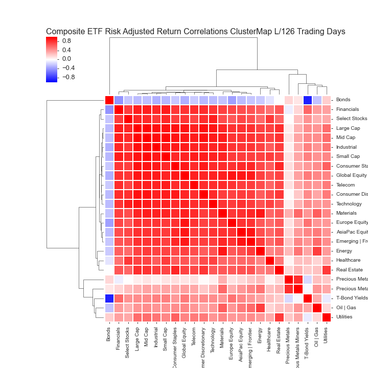  Click here for help understanding this Chart 