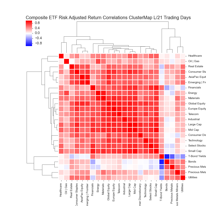  Click here for help understanding this Chart 