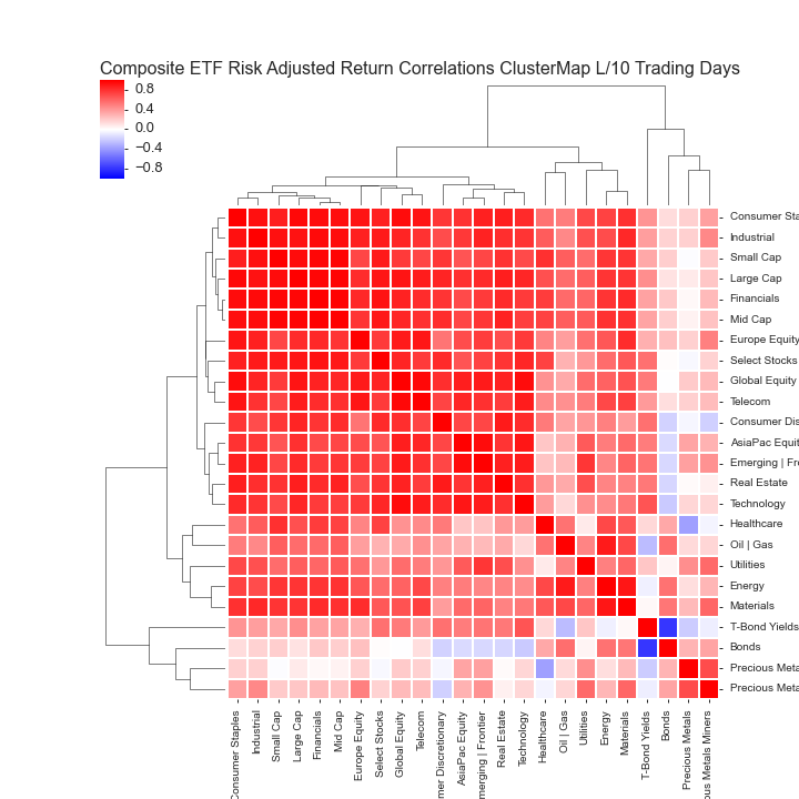  Click here for help understanding this Chart 