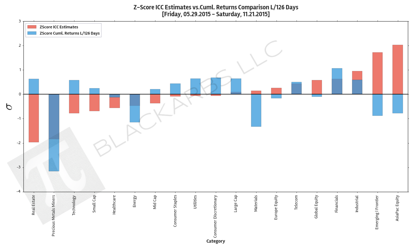  Data Sources: YCharts.com, Yahoo Finance 