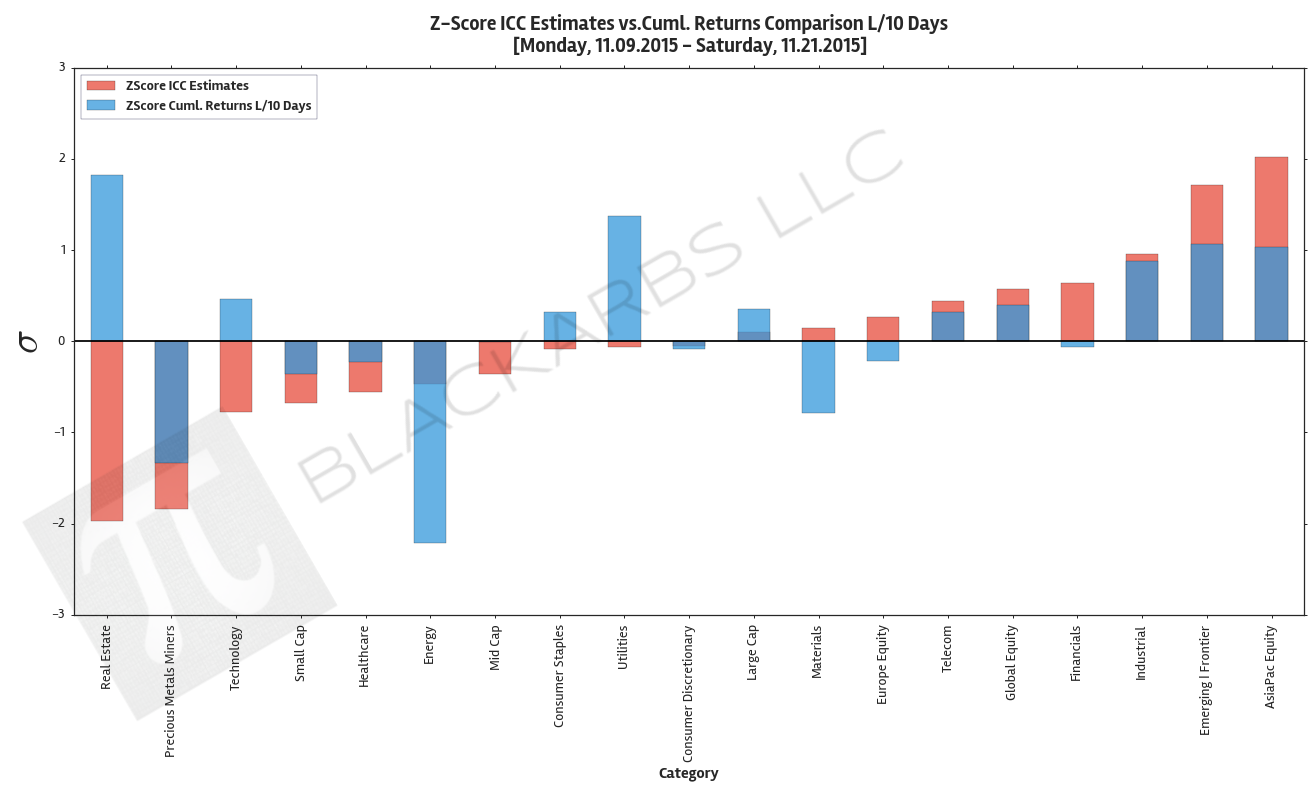  Data Sources: YCharts.com, Yahoo Finance 