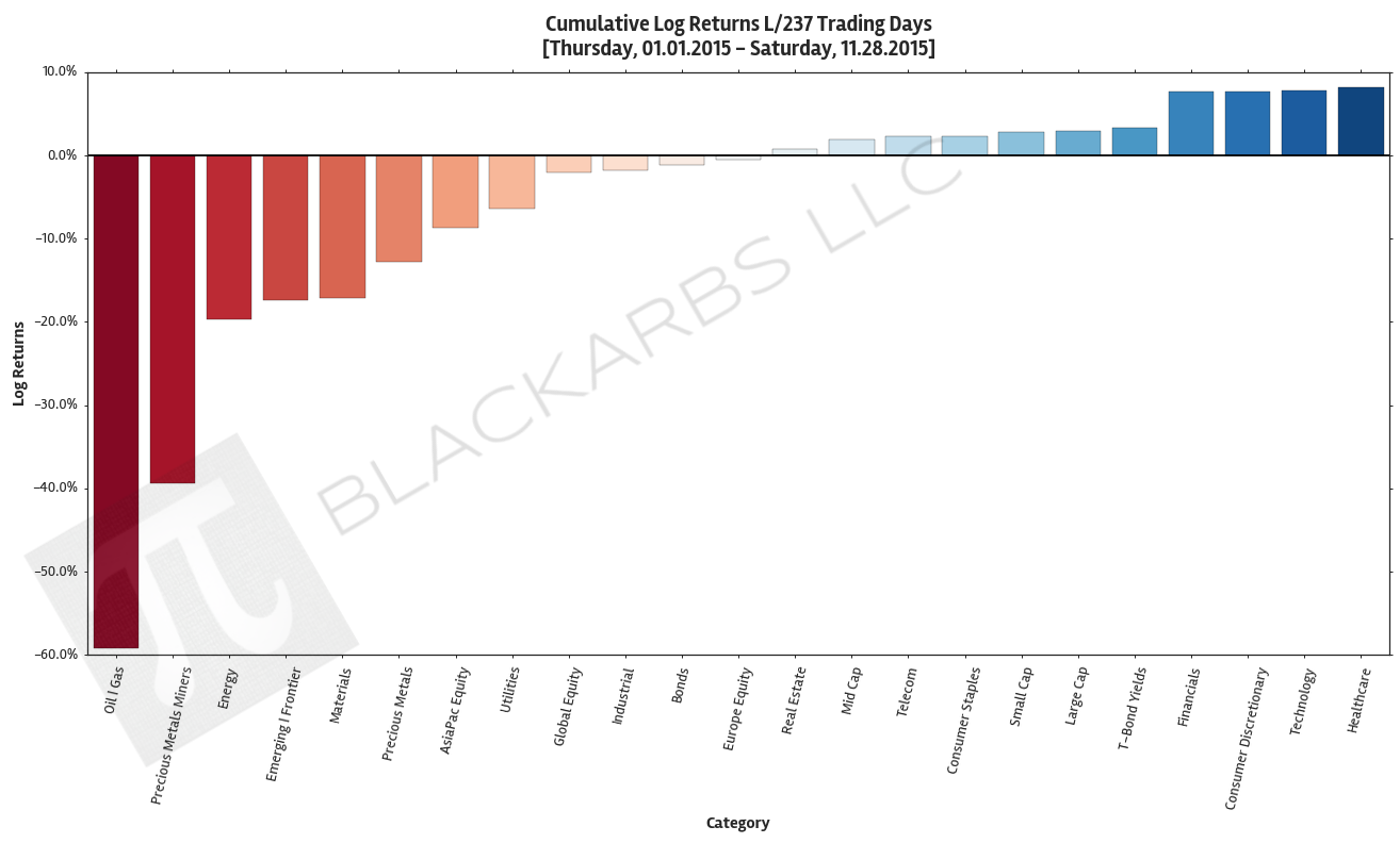  Click here for help understanding this Chart 