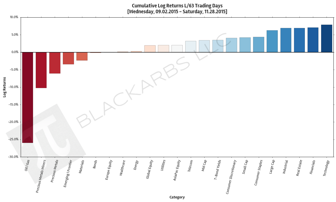  Click here for help understanding this Chart 