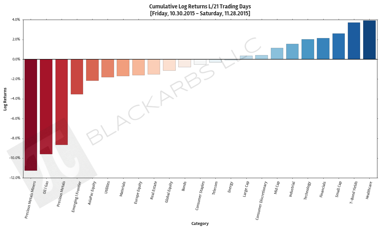 Click here for help understanding this Chart 
