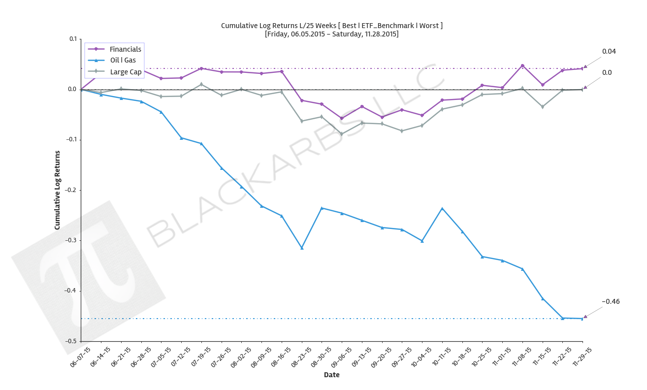  Click here for help understanding this Chart 