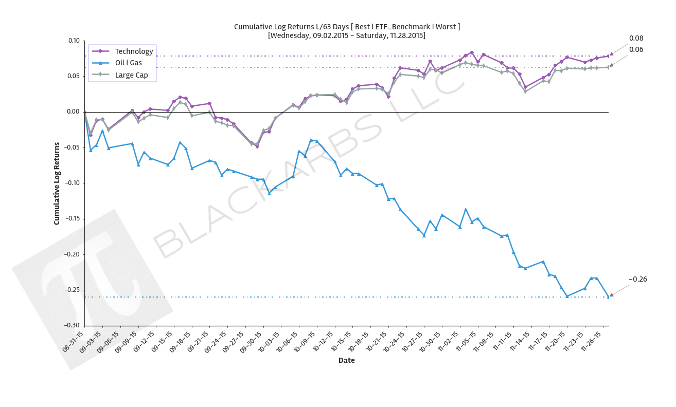  Click here for help understanding this Chart 