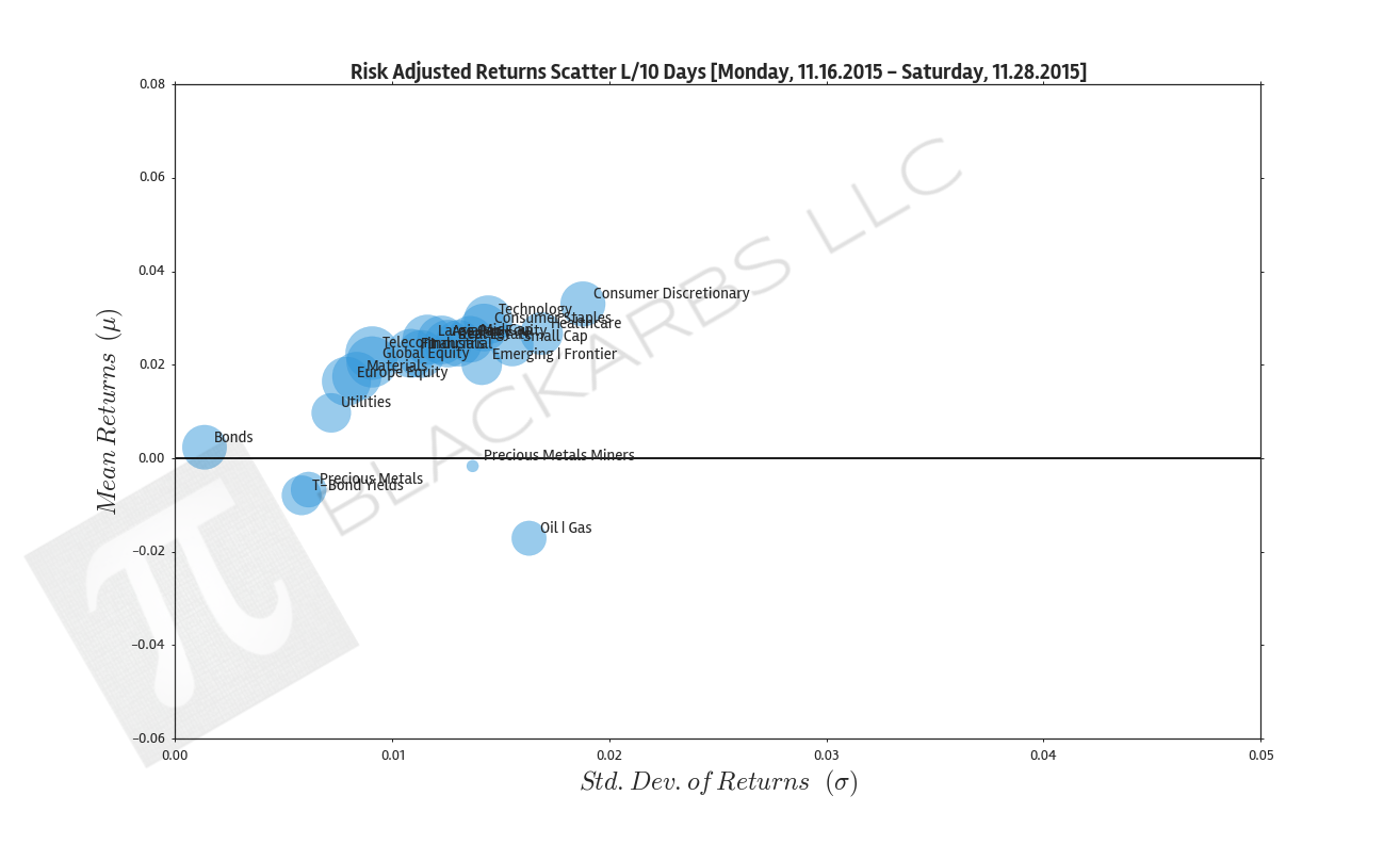  Click here for help understanding this Chart 