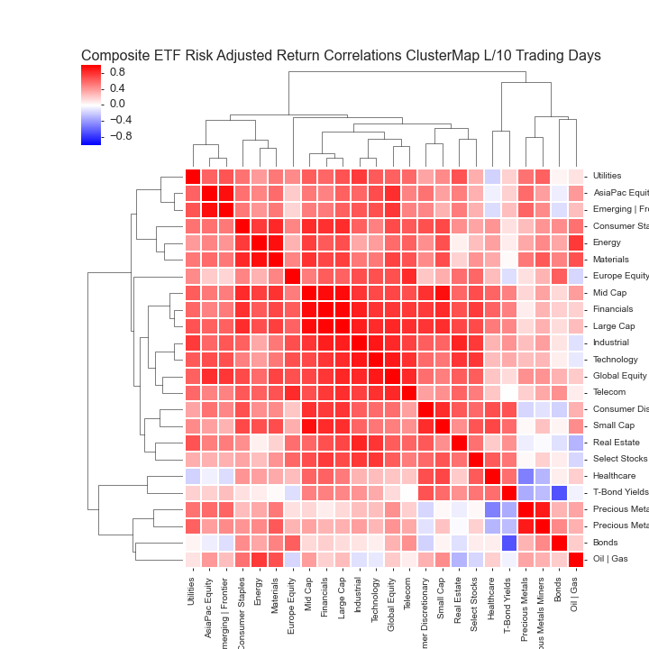  Click here for help understanding this Chart 