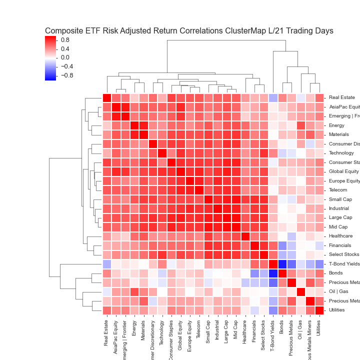  Click here for help understanding this Chart 