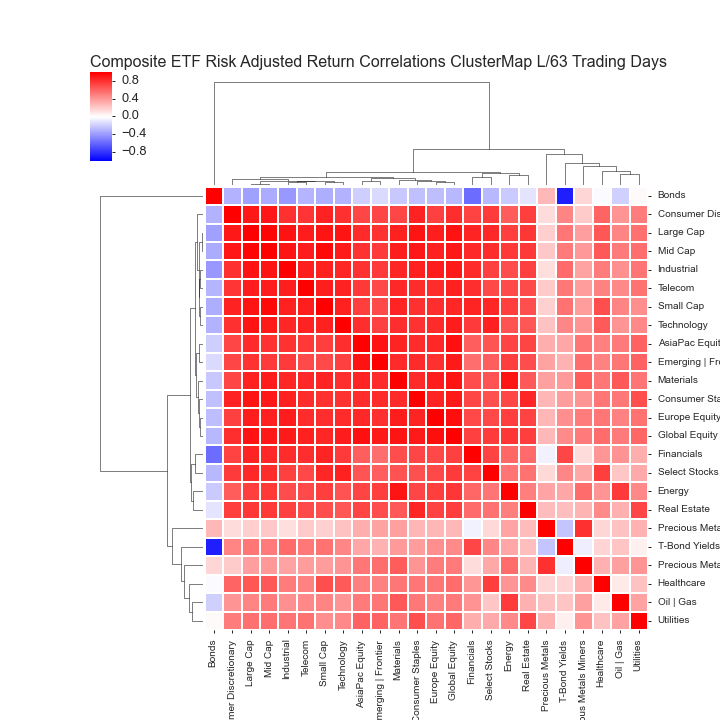  Click here for help understanding this Chart 