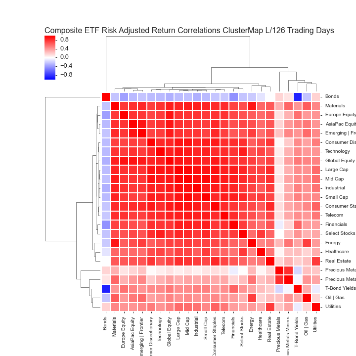  Click here for help understanding this Chart 