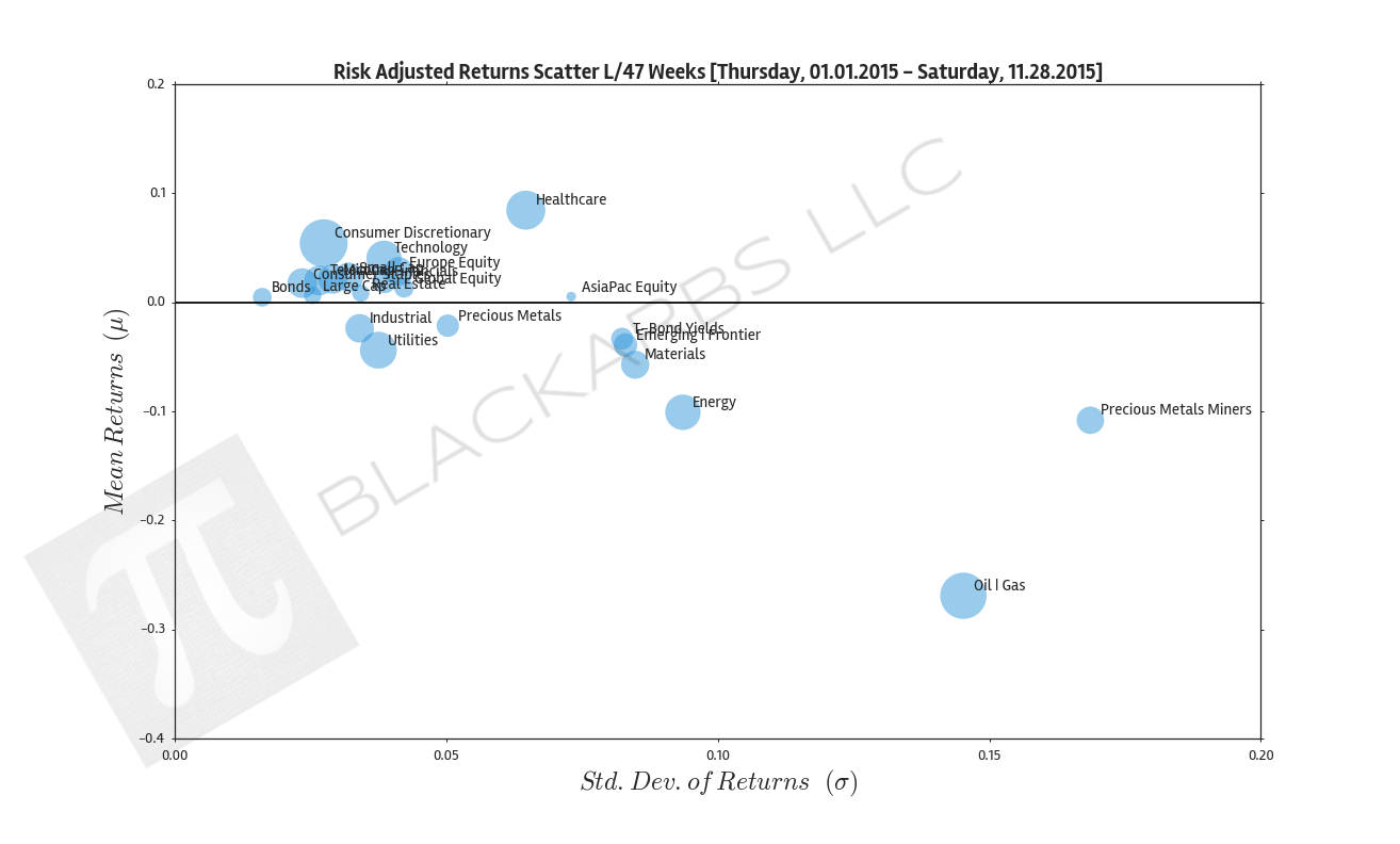  Click here for help understanding this Chart 