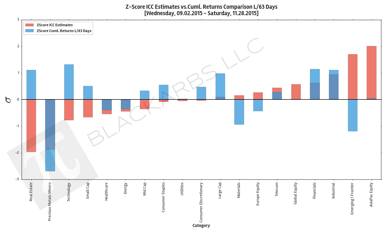  Data Sources: YCharts.com, Yahoo Finance 