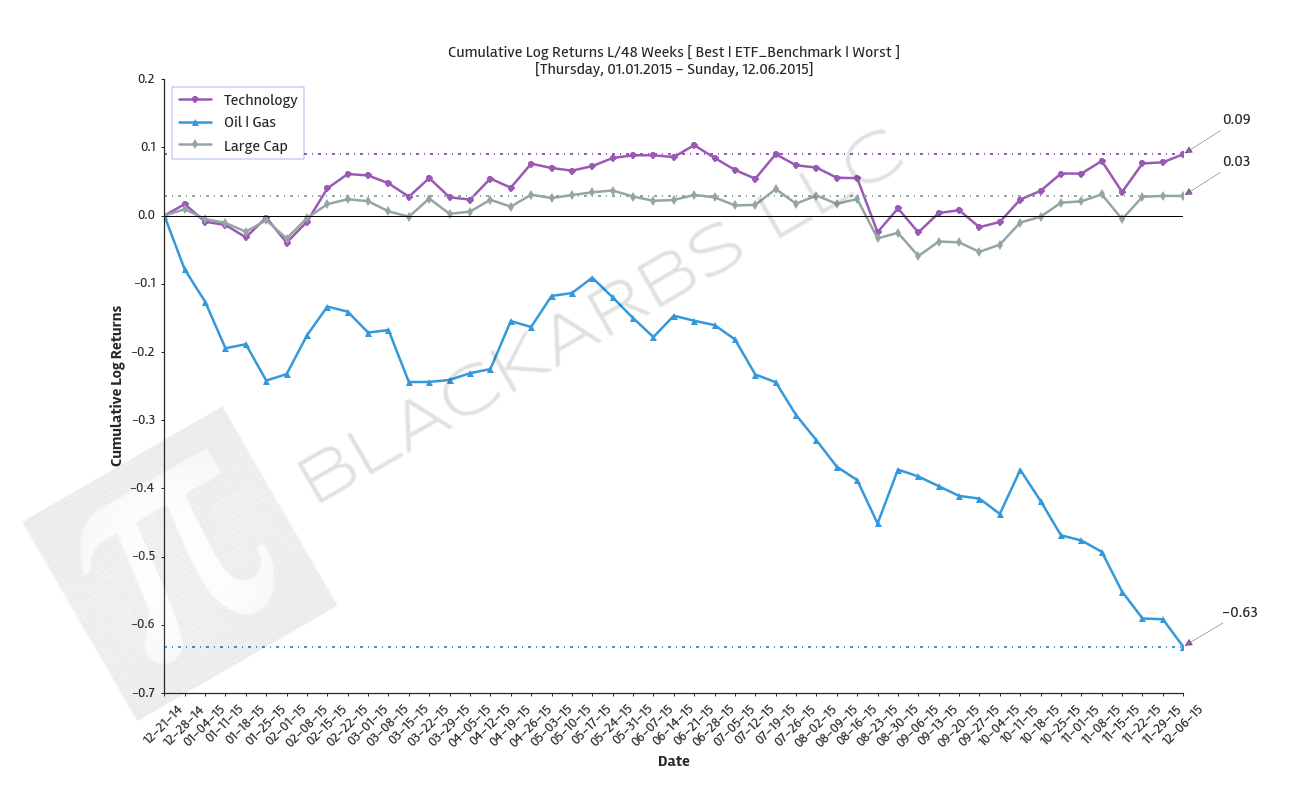  Click here for help understanding this Chart 