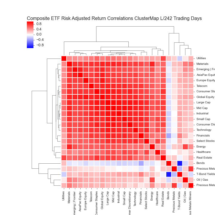  Click here for help understanding this Chart 