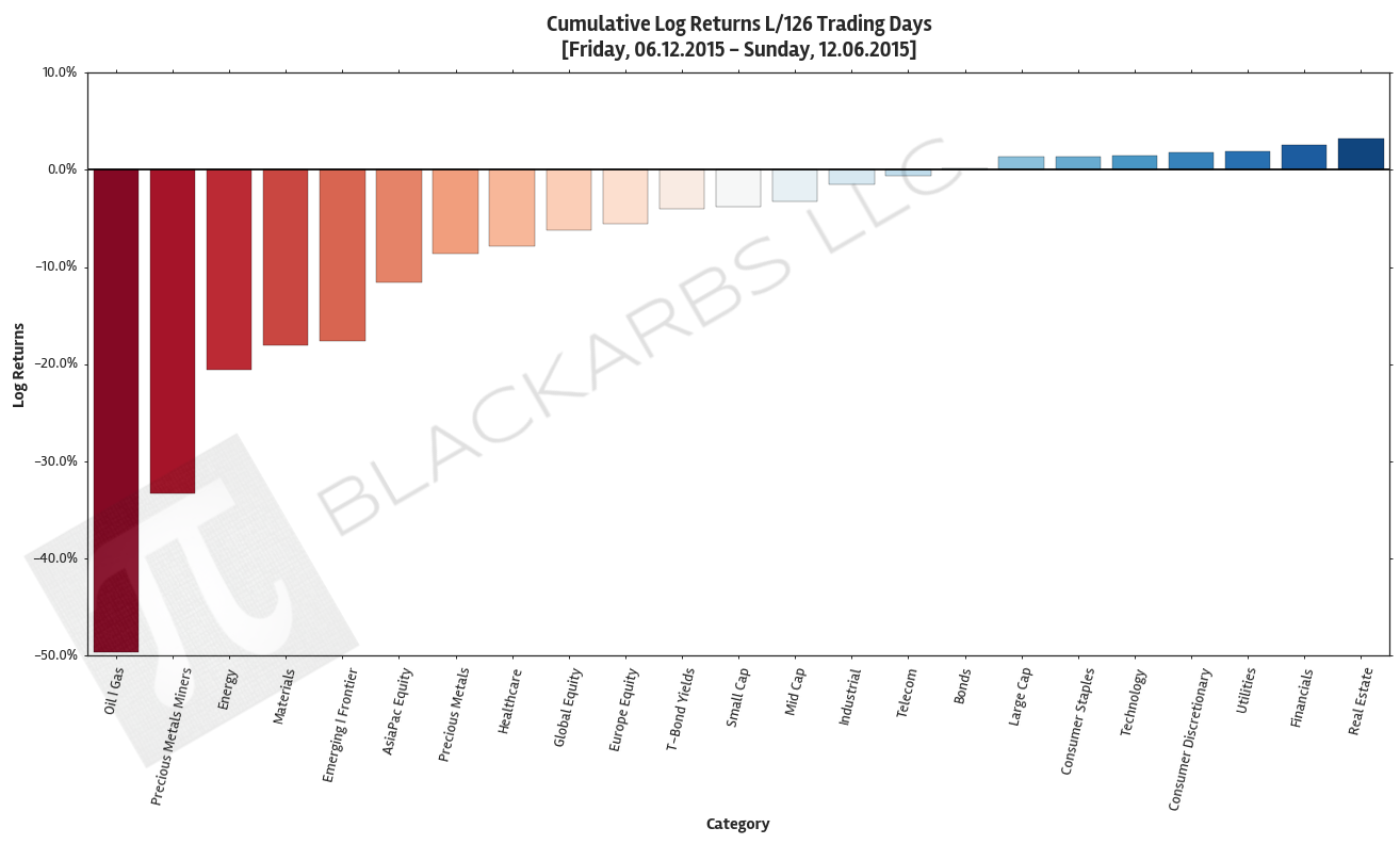  Click here for help understanding this Chart 