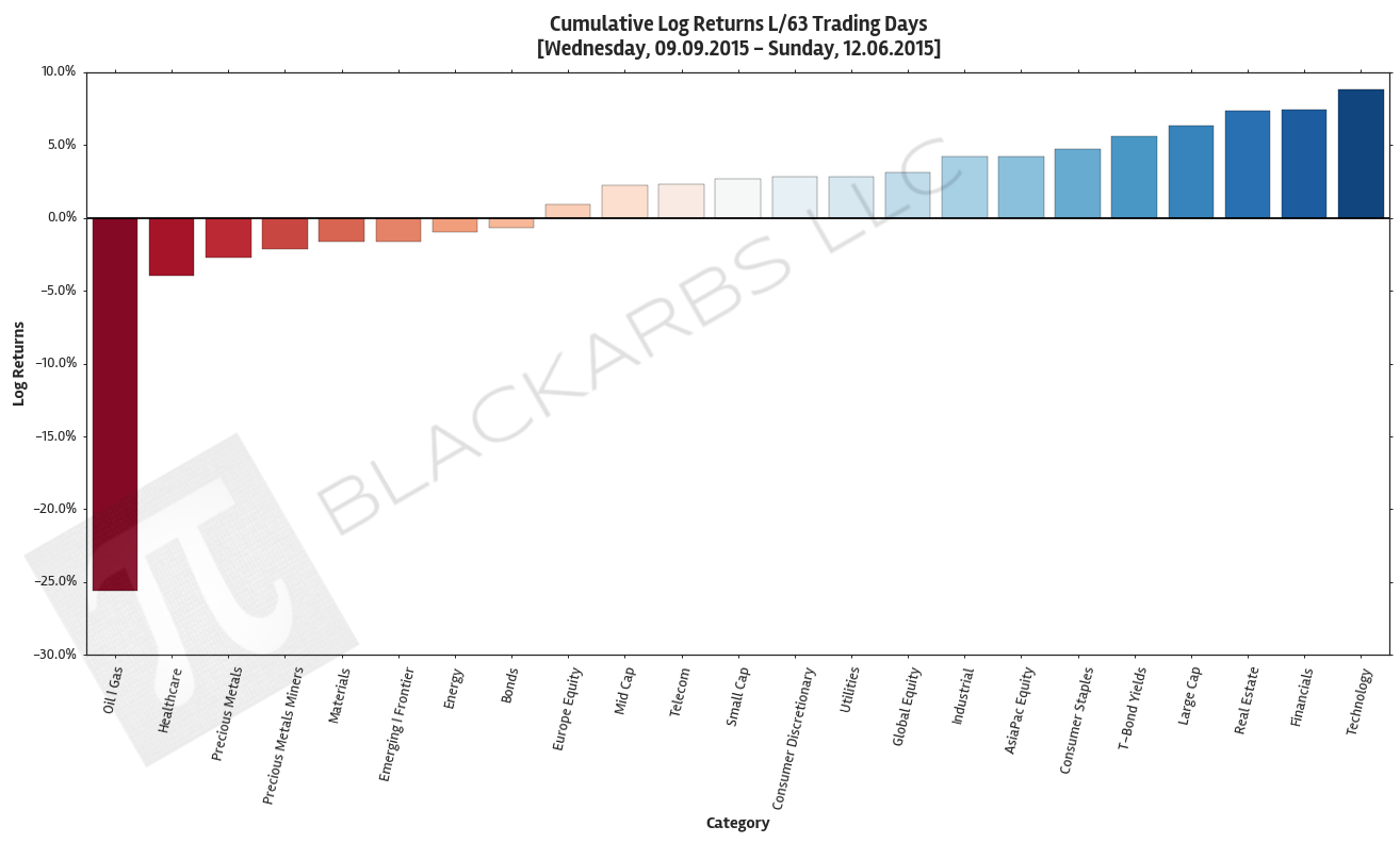  Click here for help understanding this Chart 