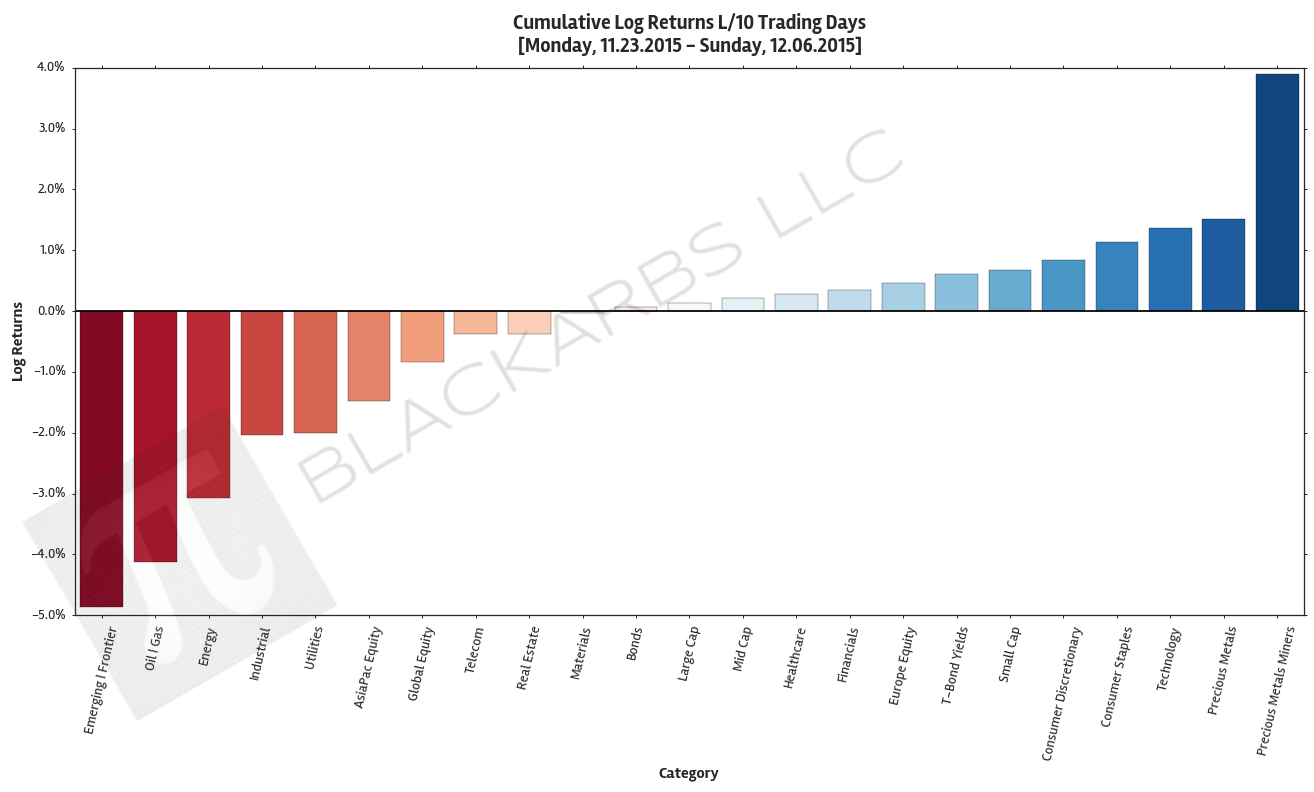  Click here for help understanding this Chart 