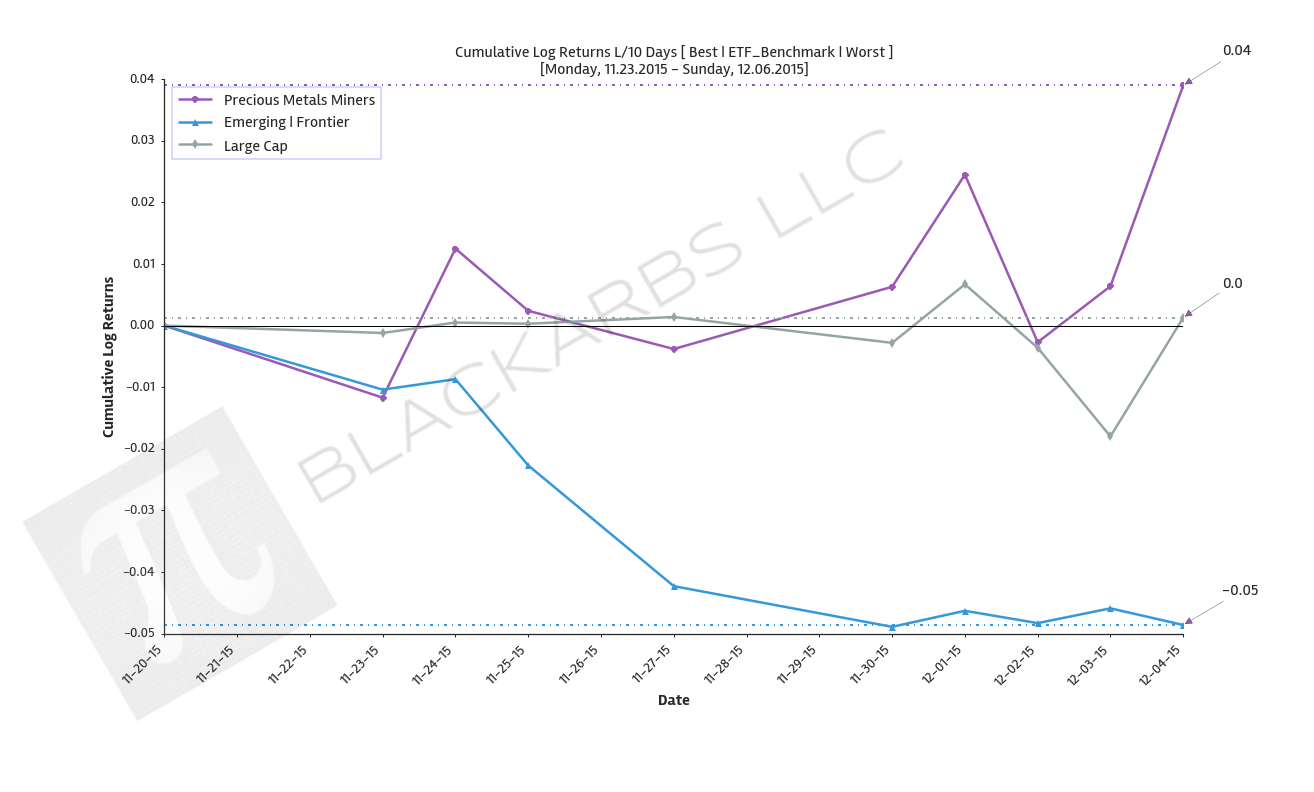 Click here for help understanding this Chart 
