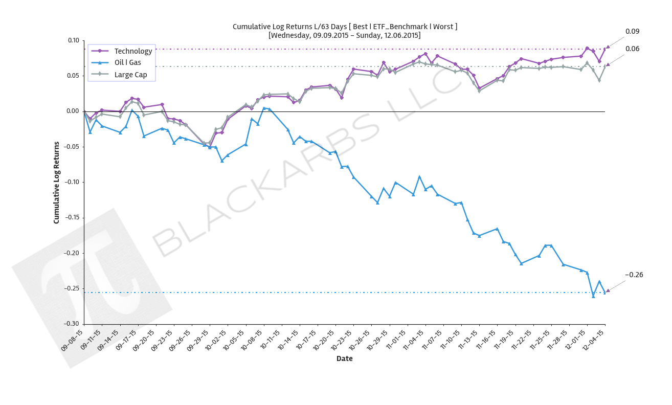  Click here for help understanding this Chart 