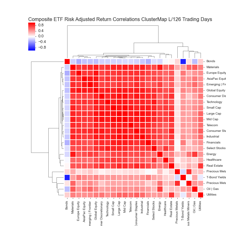  Click here for help understanding this Chart 