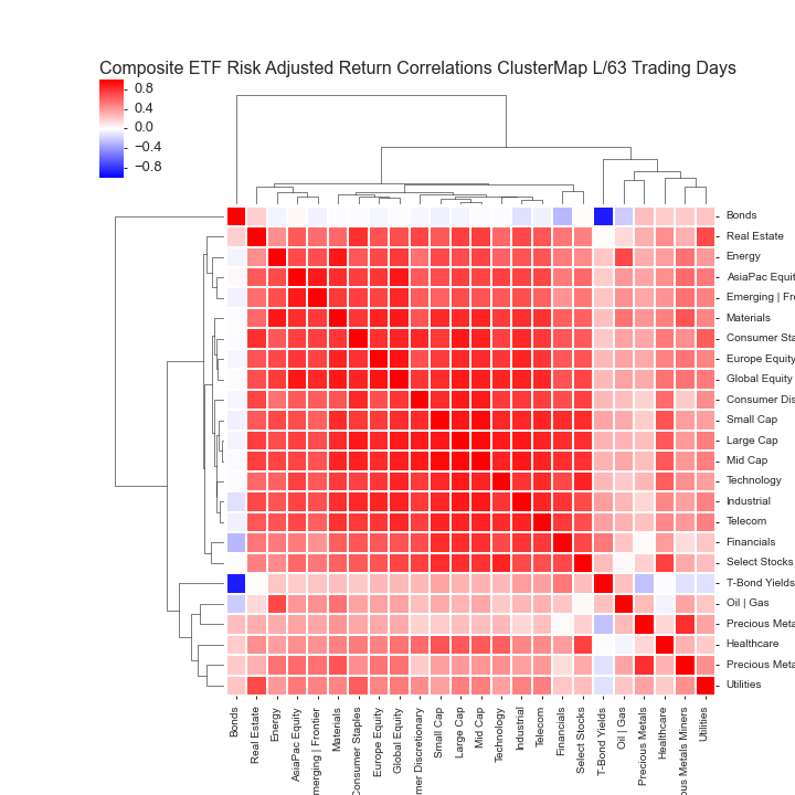  Click here for help understanding this Chart 
