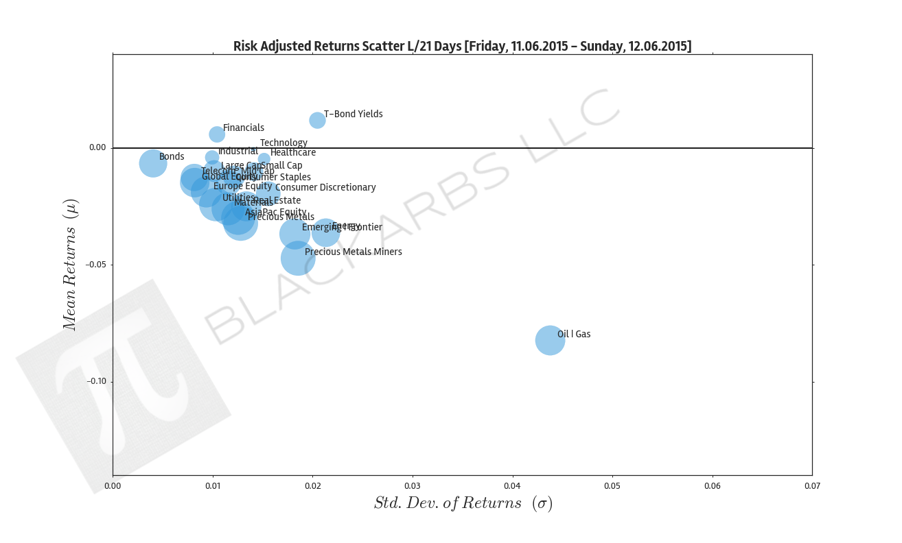  Click here for help understanding this Chart 