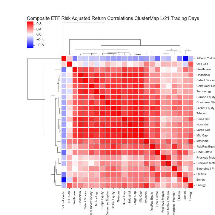  Click here for help understanding this Chart 