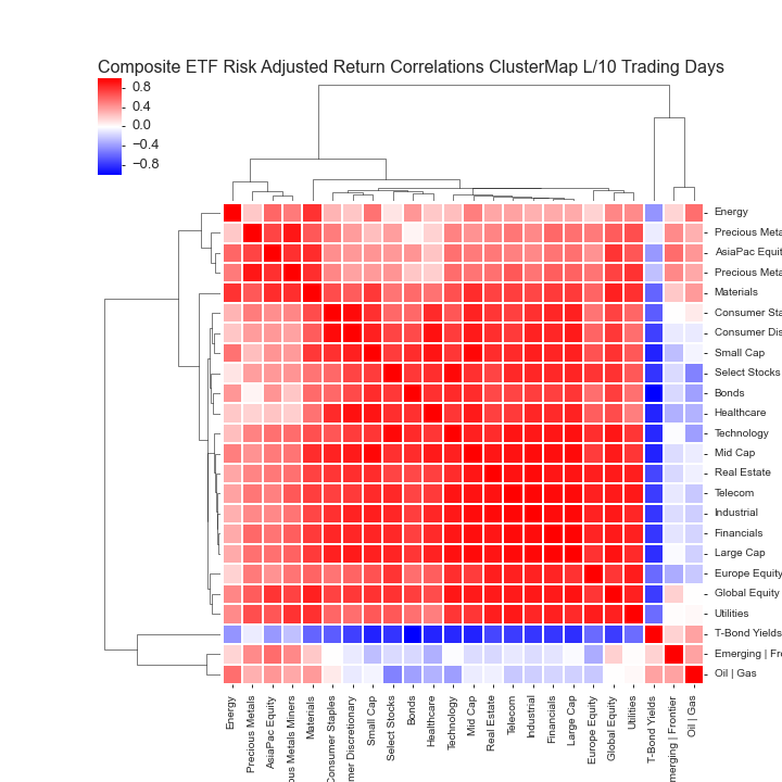  Click here for help understanding this Chart 