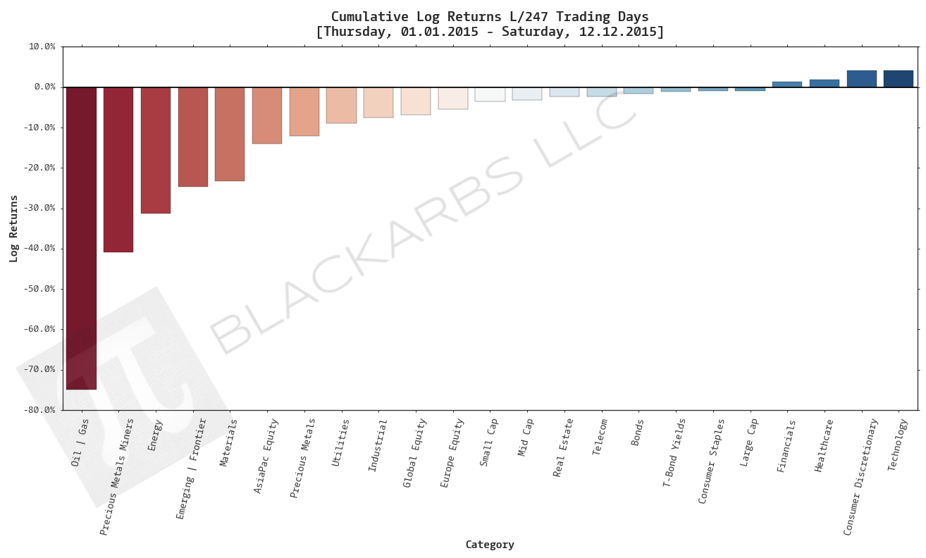 Click here for help understanding this Chart 