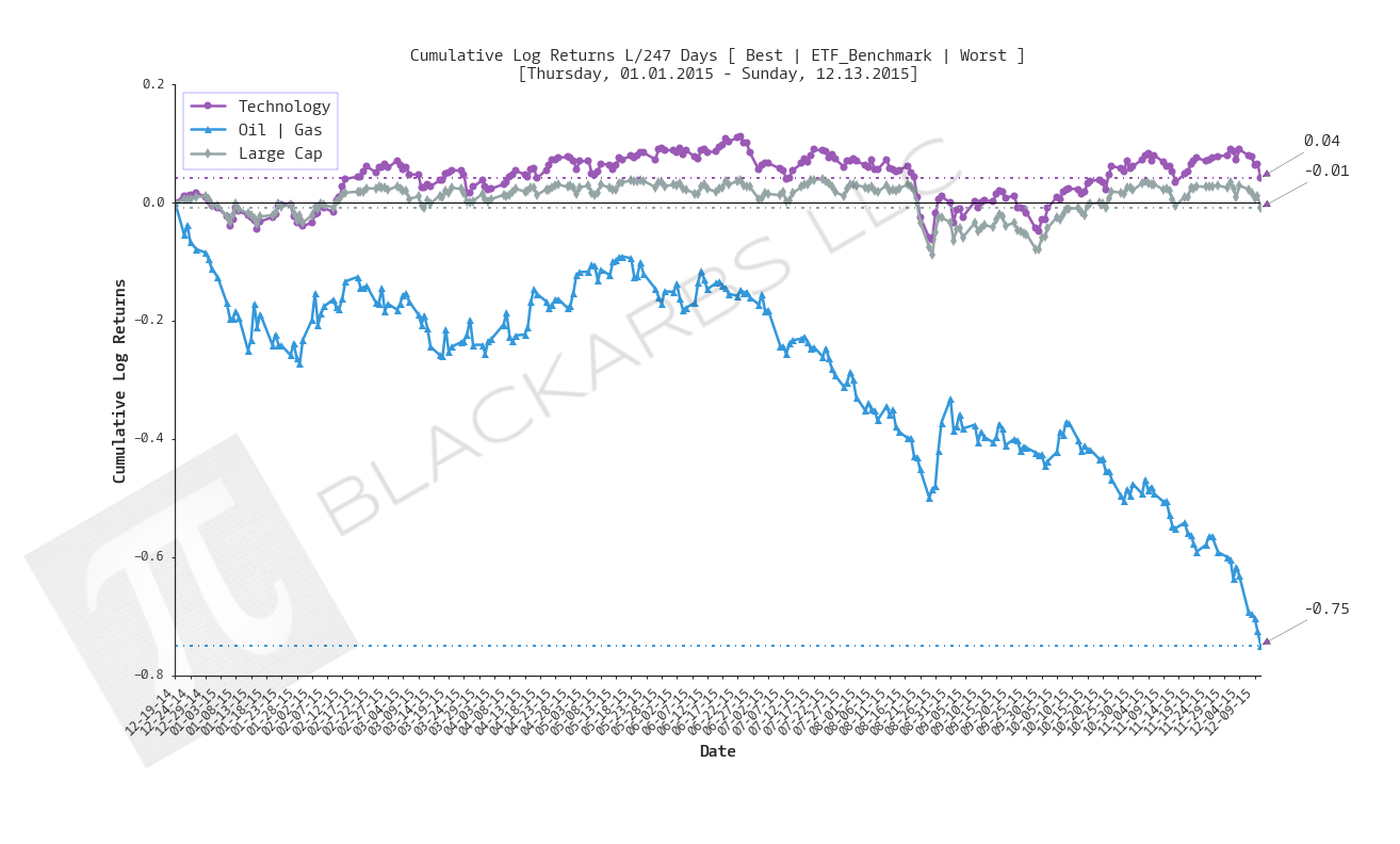  Click here for help understanding this Chart 
