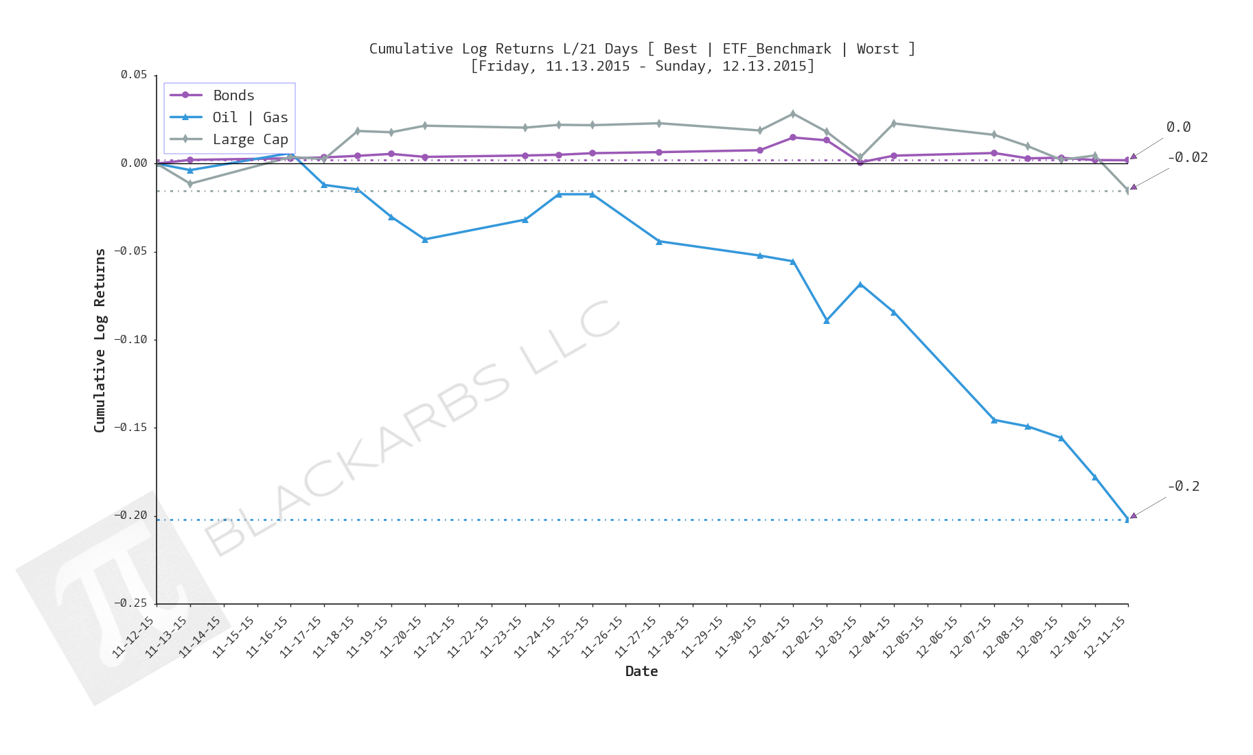  Click here for help understanding this Chart 